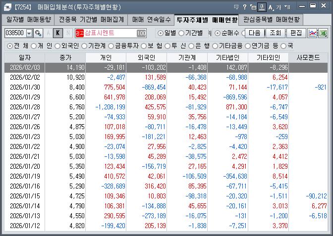 33 삼표시멘트 수급
