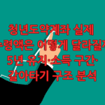 청년도약계좌