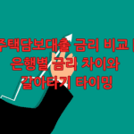 주택담보대출 금리 비교