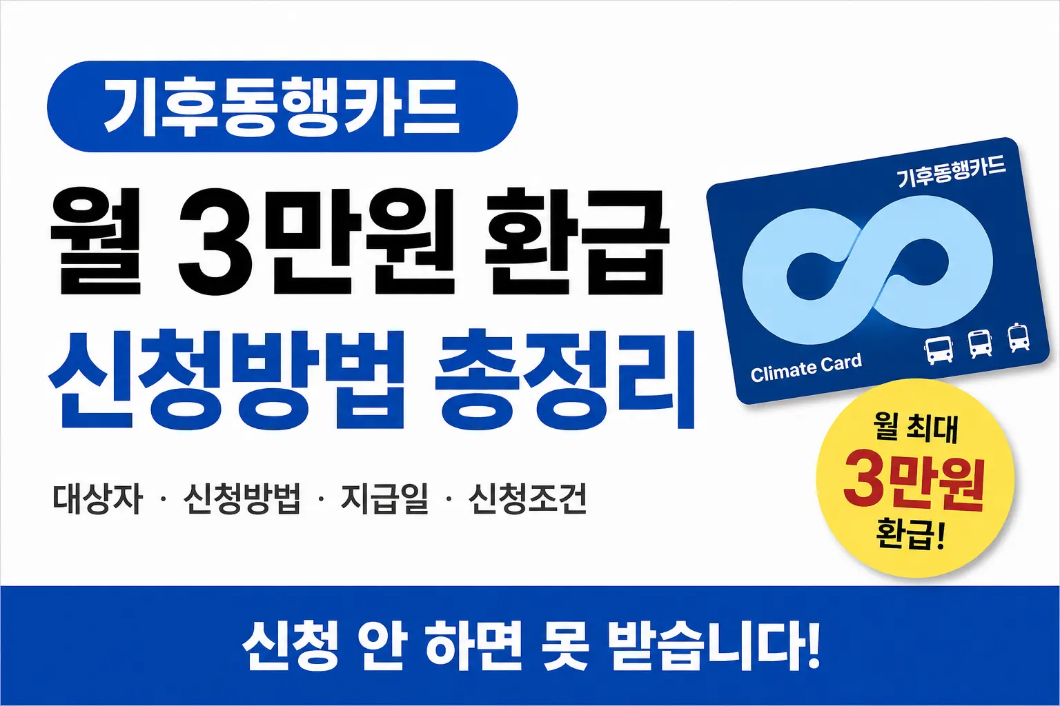 기후동행카드 환급