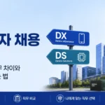 2026 삼성전자 채용