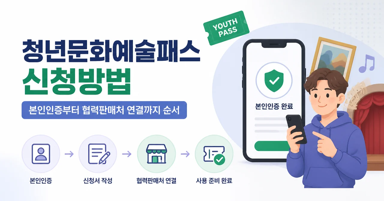 청년문화예술패스 신청방법: 본인인증부터 협력판매처 연결까지 순서